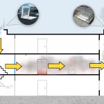 ضوابط تخلیه دود